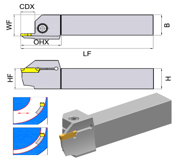 Державка прямая для торцевых канавок серия GKF