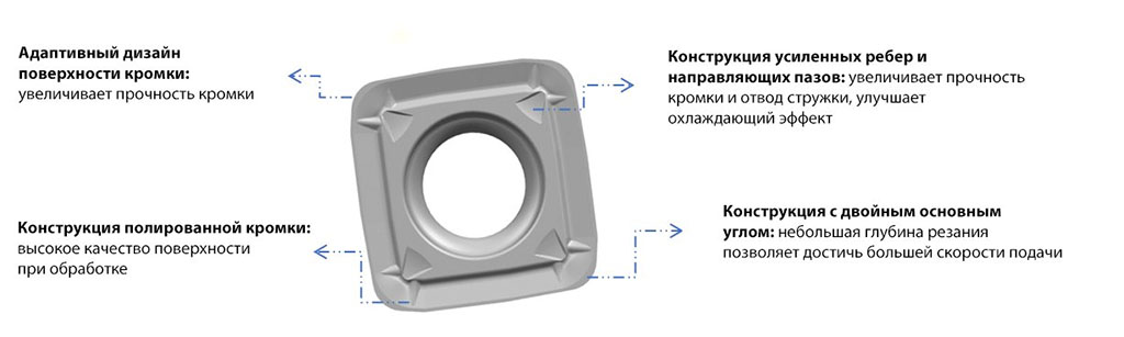 стружколом