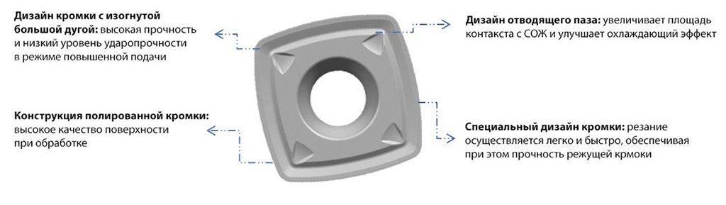 стружколом