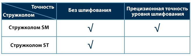 стружколом