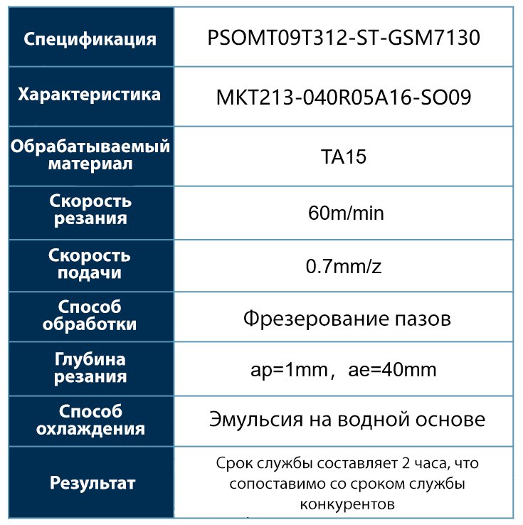 стружколом