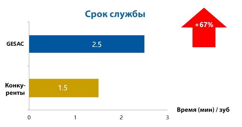 стружколом