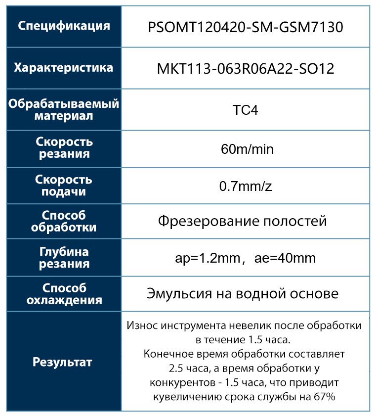 стружколом