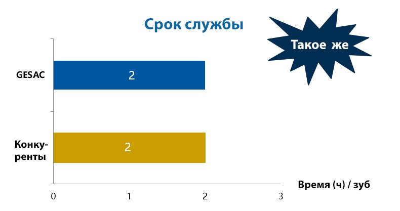 стружколом