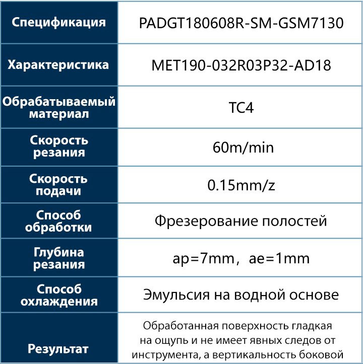 Титановый сплав 