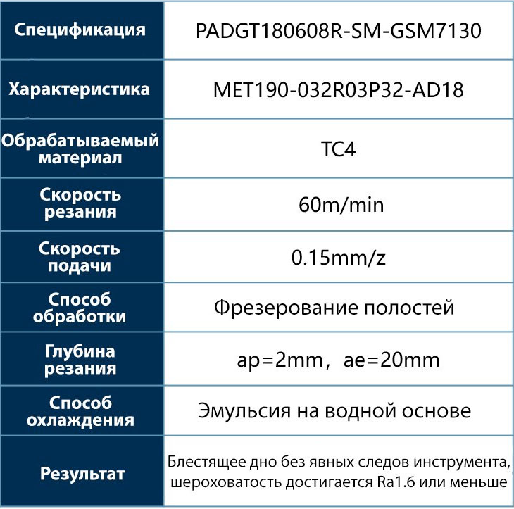 Титановый сплав 